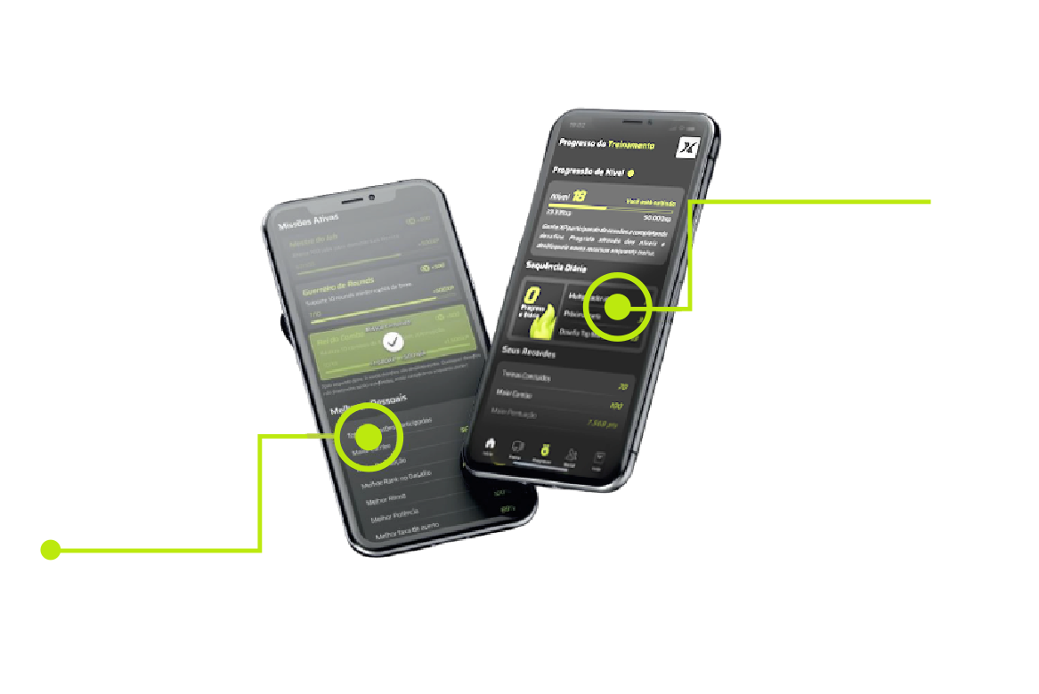 Dashboard e Histórico