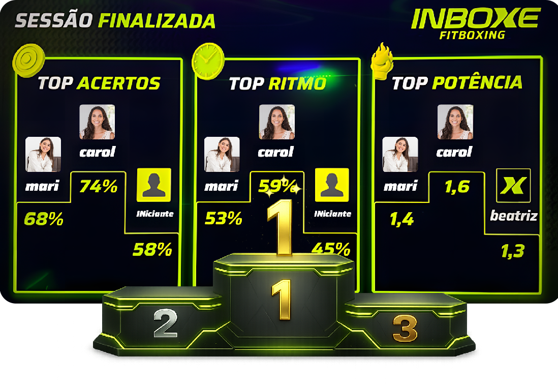 Podium Ranking