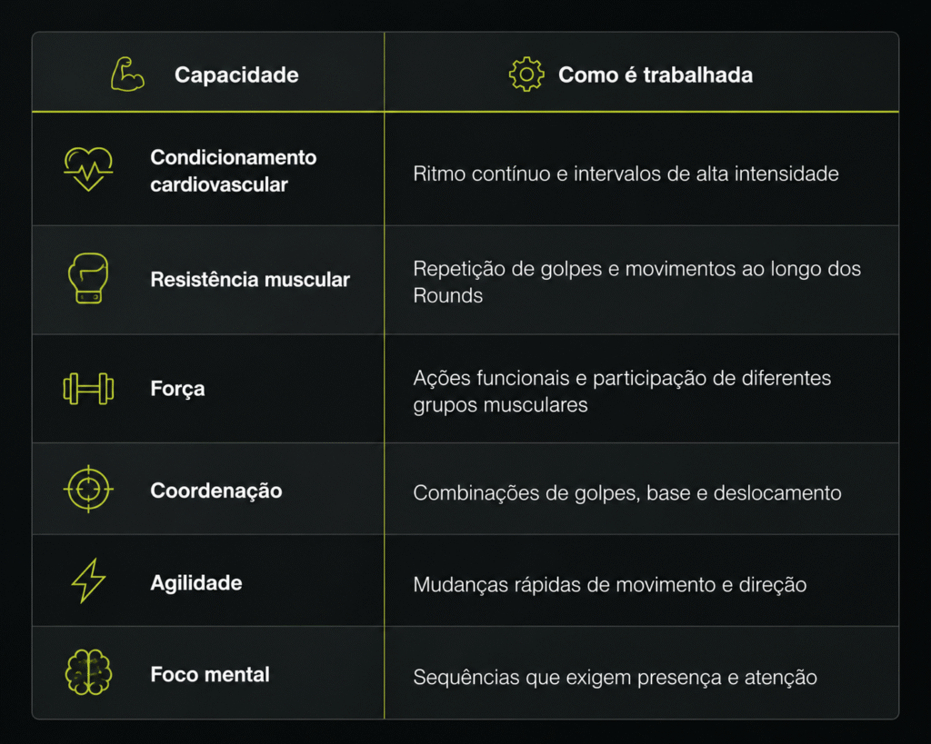 diferença de um treino mais eficiente