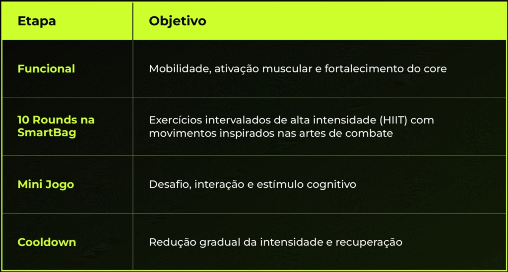 como funciona inboxe fitboxing